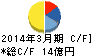 チノー キャッシュフロー計算書 2014年3月期 チノー キャッシュフロー計算書 2014年3月期