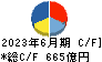 長谷工コーポレーション キャッシュフロー計算書 2023年6月期
