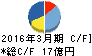 西芝電機 キャッシュフロー計算書 2016年3月期 西芝電機 キャッシュフロー計算書 2016年3月期