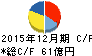 不二家 キャッシュフロー計算書 2015年12月期 不二家 キャッシュフロー計算書 2015年12月期