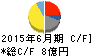 クレステック キャッシュフロー計算書 2015年6月期 クレステック キャッシュフロー計算書 2015年6月期