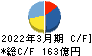 安田倉庫 キャッシュフロー計算書 2022年3月期