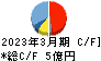 北川精機 キャッシュフロー計算書 2023年3月期
