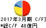 新京成電鉄 キャッシュフロー計算書 2017年3月期 新京成電鉄 キャッシュフロー計算書 2017年3月期