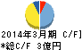 ニッコウトラベル キャッシュフロー計算書 2014年3月期 ニッコウトラベル キャッシュフロー計算書 2014年3月期