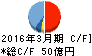 朝日工業社 キャッシュフロー計算書 2016年3月期 朝日工業社 キャッシュフロー計算書 2016年3月期