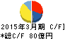 ノリタケカンパニーリミテド キャッシュフロー計算書 2015年3月期 ノリタケカンパニーリミテド キャッシュフロー計算書 2015年3月期