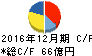 イトーキ キャッシュフロー計算書 2016年12月期 イトーキ キャッシュフロー計算書 2016年12月期