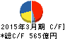 富士電機 キャッシュフロー計算書 2015年3月期 富士電機 キャッシュフロー計算書 2015年3月期