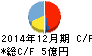 協立エアテック キャッシュフロー計算書 2014年12月期 協立エアテック キャッシュフロー計算書 2014年12月期