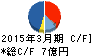 ナンシン キャッシュフロー計算書 2015年3月期 ナンシン キャッシュフロー計算書 2015年3月期