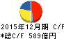 山崎製パン キャッシュフロー計算書 2015年12月期 山崎製パン キャッシュフロー計算書 2015年12月期