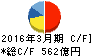 カルソニックカンセイ キャッシュフロー計算書 2016年3月期