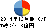 ハマイ キャッシュフロー計算書 2014年12月期 ハマイ キャッシュフロー計算書 2014年12月期