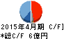 アゼアス キャッシュフロー計算書 2015年4月期 アゼアス キャッシュフロー計算書 2015年4月期