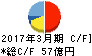 澁澤倉庫 キャッシュフロー計算書 2017年3月期 澁澤倉庫 キャッシュフロー計算書 2017年3月期