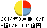 日鉄鉱業 キャッシュフロー計算書 2014年3月期 日鉄鉱業 キャッシュフロー計算書 2014年3月期