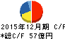 大倉工業 キャッシュフロー計算書 2015年12月期 大倉工業 キャッシュフロー計算書 2015年12月期