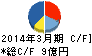 アトミクス キャッシュフロー計算書 2014年3月期 アトミクス キャッシュフロー計算書 2014年3月期