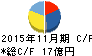 アルテック キャッシュフロー計算書 2015年11月期 アルテック キャッシュフロー計算書 2015年11月期