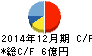 富士変速機 キャッシュフロー計算書 2014年12月期 富士変速機 キャッシュフロー計算書 2014年12月期