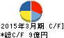 札幌臨床検査センター キャッシュフロー計算書 2015年3月期 札幌臨床検査センター キャッシュフロー計算書 2015年3月期