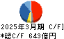 古河電気工業 キャッシュフロー計算書 2025年3月期 古河電気工業 キャッシュフロー計算書 2025年3月期