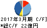 日本金銭機械 キャッシュフロー計算書 2017年3月期 日本金銭機械 キャッシュフロー計算書 2017年3月期