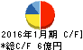 不二電機工業 キャッシュフロー計算書 2016年1月期 不二電機工業 キャッシュフロー計算書 2016年1月期