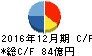 片倉工業 キャッシュフロー計算書 2016年12月期 片倉工業 キャッシュフロー計算書 2016年12月期