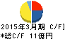 田岡化学工業 キャッシュフロー計算書 2015年3月期 田岡化学工業 キャッシュフロー計算書 2015年3月期