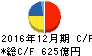 DIC キャッシュフロー計算書 2016年12月期 DIC キャッシュフロー計算書 2016年12月期