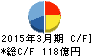 ダスキン キャッシュフロー計算書 2015年3月期 ダスキン キャッシュフロー計算書 2015年3月期