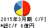 ピエトロ キャッシュフロー計算書 2015年3月期 ピエトロ キャッシュフロー計算書 2015年3月期