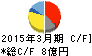NKKスイッチズ キャッシュフロー計算書 2015年3月期 NKKスイッチズ キャッシュフロー計算書 2015年3月期