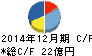 大日光・エンジニアリング キャッシュフロー計算書 2014年12月期 大日光・エンジニアリング キャッシュフロー計算書 2014年12月期