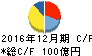 トラスコ中山 キャッシュフロー計算書 2016年12月期 トラスコ中山 キャッシュフロー計算書 2016年12月期