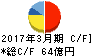 丸全昭和運輸 キャッシュフロー計算書 2017年3月期 丸全昭和運輸 キャッシュフロー計算書 2017年3月期