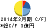 夢みつけ隊 キャッシュフロー計算書 2014年3月期 夢みつけ隊 キャッシュフロー計算書 2014年3月期