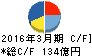 カドカワ キャッシュフロー計算書 2016年3月期 カドカワ キャッシュフロー計算書 2016年3月期