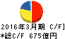 名古屋鉄道 キャッシュフロー計算書 2016年3月期 名古屋鉄道 キャッシュフロー計算書 2016年3月期