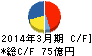 ユナイテッドアローズ キャッシュフロー計算書 2014年3月期 ユナイテッドアローズ キャッシュフロー計算書 2014年3月期