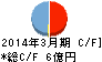アバールデータ キャッシュフロー計算書 2014年3月期 アバールデータ キャッシュフロー計算書 2014年3月期