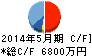 メディアファイブ キャッシュフロー計算書 2014年5月期 メディアファイブ キャッシュフロー計算書 2014年5月期
