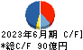 川田テクノロジーズ キャッシュフロー計算書 2023年6月期
