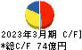広島ガス キャッシュフロー計算書 2023年3月期