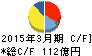 小森コーポレーション キャッシュフロー計算書 2015年3月期 小森コーポレーション キャッシュフロー計算書 2015年3月期