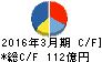 古河機械金属 キャッシュフロー計算書 2016年3月期 古河機械金属 キャッシュフロー計算書 2016年3月期