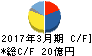 アドバネクス キャッシュフロー計算書 2017年3月期 アドバネクス キャッシュフロー計算書 2017年3月期