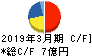 日本製罐 キャッシュフロー計算書 2019年3月期